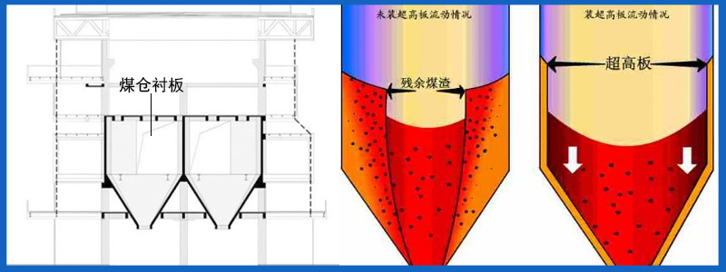 高分子卡板 高分子卡板